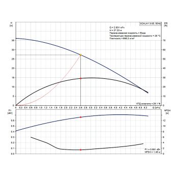 Насосная станция Grundfos Scala1 3-35 99530404 купить в интернет-магазине «Арматура» Киев Украина