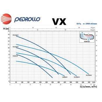 Насос для дренажа Pedrollo Vortex VXm 10/35 купить в интернет-магазине «Арматура» Киев Украина