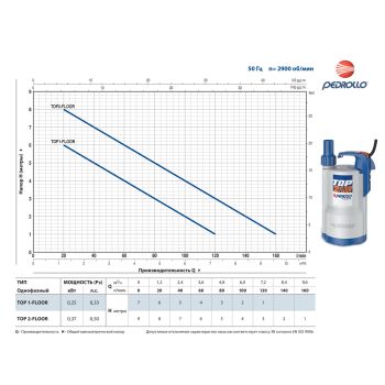 Насос для дренажа Pedrollo TOP 1 - FLOOR купить в интернет-магазине «Арматура» Киев Украина