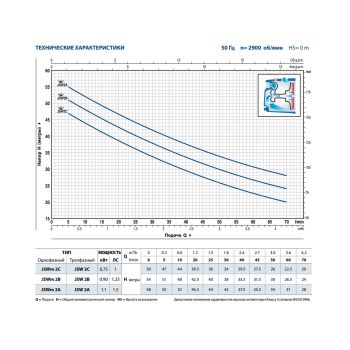 Насосная станция Pedrollo JSWm 2AX/24 CL купить в интернет-магазине «Арматура» Киев Украина