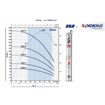 Насос для свердловини Pedrollo 3SR 2/14 4931214PLA купити в інтернет-магазині «Арматура» Київ Україна