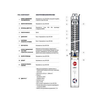 Насос для свердловини Pedrollo 3SR 2/14 4931214PLA купити в інтернет-магазині «Арматура» Київ Україна