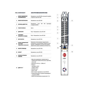 Насос для скважины Pedrollo 3SRm 2/28 4931228PLA1 купить в интернет-магазине «Арматура» Киев Украина