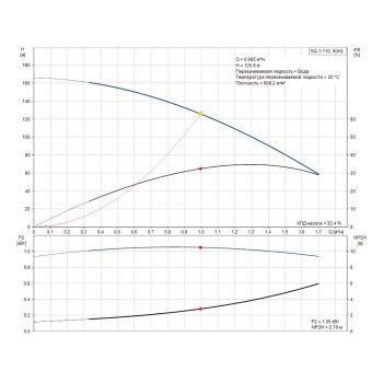 Насос для свердловини Grundfos SQ1-110 1,15кВт 96510193 купити в інтернет-магазині «Арматура» Київ Україна