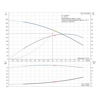 Насос для свердловини Grundfos SQ1-140 1,55кВт 96510195 купити в інтернет-магазині «Арматура» Київ Україна