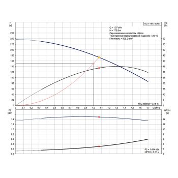 Насос для свердловини Grundfos SQ1-155 1,85кВт 96510196 купити в інтернет-магазині «Арматура» Київ Україна