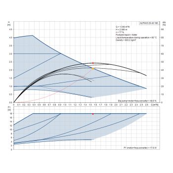 Насос циркуляційний ALPHA3 25-40 180 Grundfos 99371956 купити в інтернет-магазині «Арматура» Київ Україна