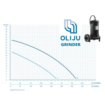 Каналізаційний насос OLIJU GRINDER SGR 40.150.1A купити в інтернет-магазині «Арматура» Київ Україна