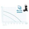 Канализационный насос OLIJU GRINDER SGR 40.150.1A купить в интернет-магазине «Арматура» Киев Украина