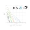 Многоступенчатый центробежный насос OLIJU CHS 5-6.120.3 купить в интернет-магазине «Арматура» Киев Украина