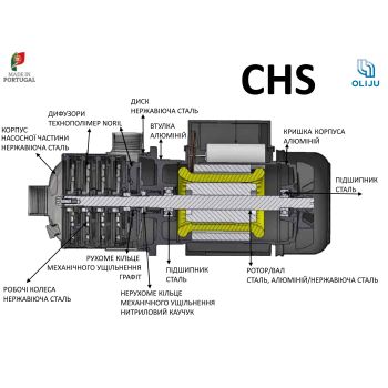 Многоступенчатый центробежный насос OLIJU CHS 5-6.120.3 купить в интернет-магазине «Арматура» Киев Украина