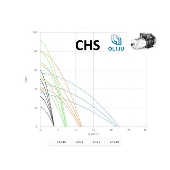 Многоступенчатый центробежный насос OLIJU CHS 8-6.220.3 купить в интернет-магазине «Арматура» Киев Украина