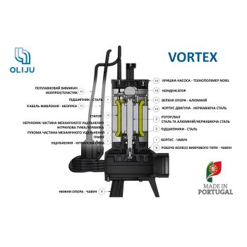 Насос дренажно-фекальний OLIJU Vortex F 50.75.1A SIC купити в інтернет-магазині «Арматура» Київ Україна