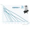 Насос дренажно-фекальний OLIJU Vortex F 50.110.1A SIC купити в інтернет-магазині «Арматура» Київ Україна