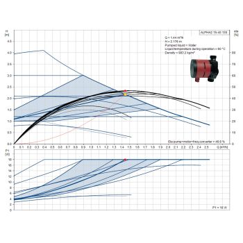 Циркуляційний насос Grundfos ALPHA2 15-40 130 (99411107) купити в інтернет-магазині «Арматура» Київ Україна