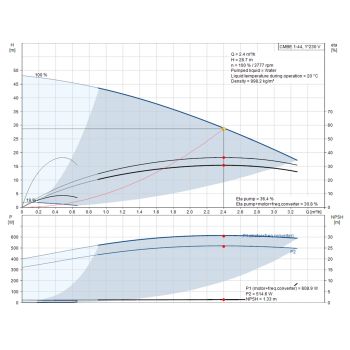 CMBE 1-44 Grundfos Насосная установка повышения давления 98374697 купить в интернет-магазине «Арматура» Киев Украина