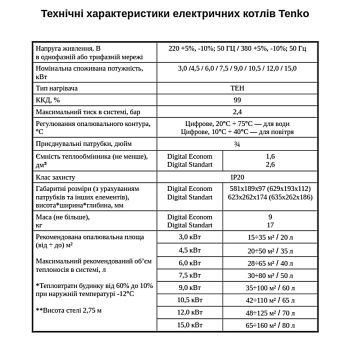 Котёл электрический Tenko Стандарт Digital 3_220 SDКЕ 3_220 купить в интернет-магазине «Арматура» Киев Украина