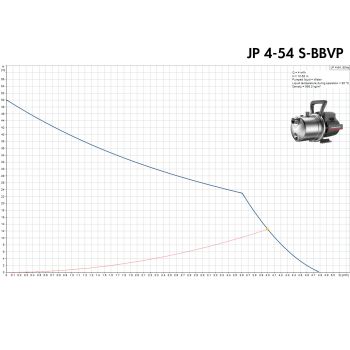 Поверхневий насос Grundfos JP 4-54 S-BBVP (99458768) купити в інтернет-магазині «Арматура» Київ Україна