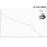 Поверхневий насос Grundfos JP 4-54 S-BBVP (99458768) купити в інтернет-магазині «Арматура» Київ Україна