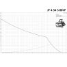 Поверхностный насос Grundfos JP 4-54 S-BBVP (99458768) купить в интернет-магазине «Арматура» Киев Украина