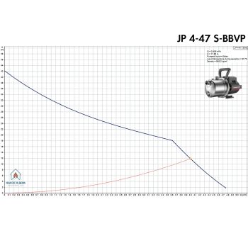 Поверхневий насос Grundfos JP 4-47 S-BBVP (99458767) купити в інтернет-магазині «Арматура» Київ Україна