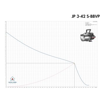 Установка підвищення тиску Grundfos JP 3-42 PM1 BBVP (99515135) купити в інтернет-магазині «Арматура» Київ Україна