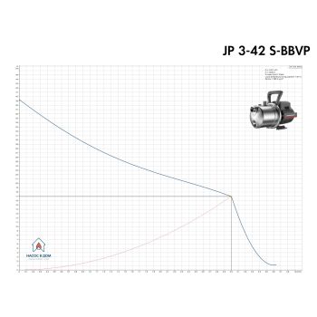Установка повышения давления Grundfos JP 3-42 PM1 BBVP (99515135) купить в интернет-магазине «Арматура» Киев Украина