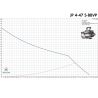 Насосная станция Grundfos JP 4-47 PT-H A-A-BBVP 60L (99594664) купить в интернет-магазине «Арматура» Киев Украина