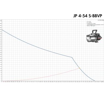 Насосна станція Grundfos JP 4-54 PT-H A-A-BBVP 20L (99463876) купити в інтернет-магазині «Арматура» Київ Україна