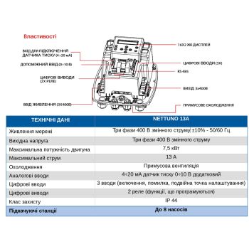 Частотний перетворювач Nettuno 13A Italtecnica NE.T13-51-000.99 купити в інтернет-магазині «Арматура» Київ Україна