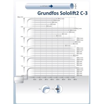 Grundfos Sololift2 C-3 97775317 купить в интернет-магазине «Арматура» Киев Украина