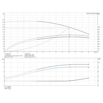Вертикальный многоступенчатый насос GRUNDFOS CR10-12 (96501233) купить в интернет-магазине «Арматура» Киев Украина