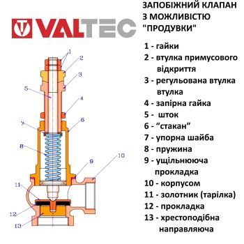 Предохранительный клапан Valtec Ду 32 VT.1831.N.07 купить в интернет-магазине «Арматура» Киев Украина