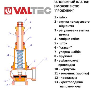 Запобіжний клапан Valtec Ду 32 VT.1831.N.07 купити в інтернет-магазині «Арматура» Київ Україна