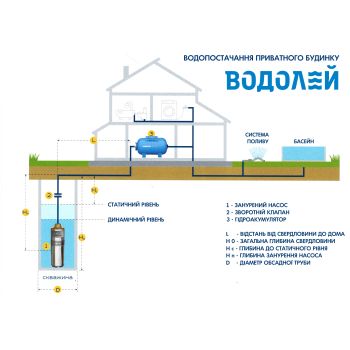 Водолей БЦПЭ 0,5-100У d 105мм кабель 80м купить в интернет-магазине «Арматура» Киев Украина