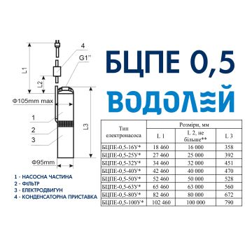 Водолей БЦПЭ 0,5-100У d 105мм кабель 80м купить в интернет-магазине «Арматура» Киев Украина