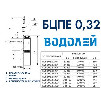 Водолей БЦПЭ 0,32-40У d 105мм кабель 25м купить в интернет-магазине «Арматура» Киев Украина