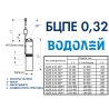 Водолій БЦПЕ 0,32-40У d 105мм кабель 25м купити в інтернет-магазині «Арматура» Київ Україна