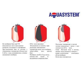 Бак розширювальний для опалення Aquasystem VR5 купити в інтернет-магазині «Арматура» Київ Україна