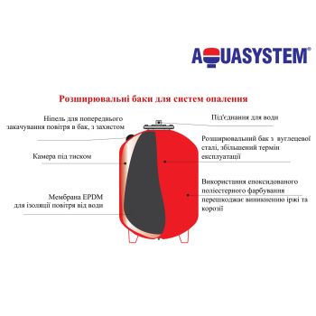 Бак розширювальний для опалення Aquasystem VR8 купити в інтернет-магазині «Арматура» Київ Україна