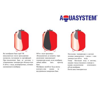Aquasystem VRV500 купити в інтернет-магазині «Арматура» Київ Україна