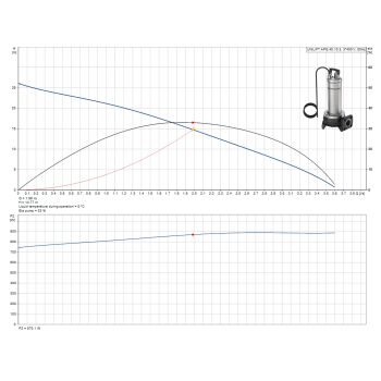 Каналізаційний насос Grundfos UNILIFT APG.40.10.3 (92616893) купити в інтернет-магазині «Арматура» Київ Україна