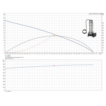 Канализационный насос Grundfos UNILIFT APG.40.10.1 (92616891) купить в интернет-магазине «Арматура» Киев Украина