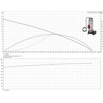 Каналізаційний насос Grundfos UNILIFT APG.40.10.A1 (92616874) купити в інтернет-магазині «Арматура» Київ Україна