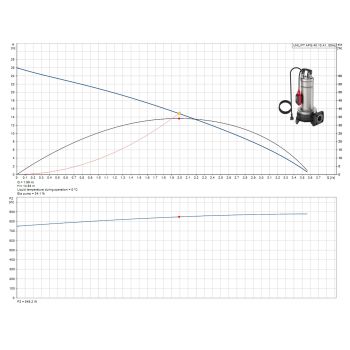 Каналізаційний насос Grundfos UNILIFT APG.40.10.A1 (92611467) купити в інтернет-магазині «Арматура» Київ Україна