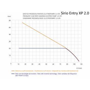 Частотний перетворювач Italtecnica Sirio Entry XP 2.0 купити в інтернет-магазині «Арматура» Київ Україна