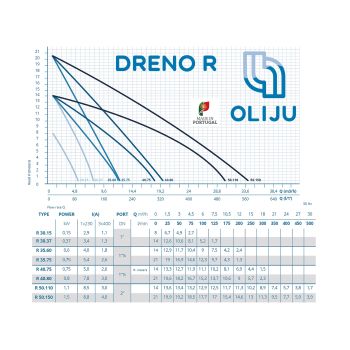 Насос для дренажа Dreno R 35.60.A1 OLIJU купить в интернет-магазине «Арматура» Киев Украина