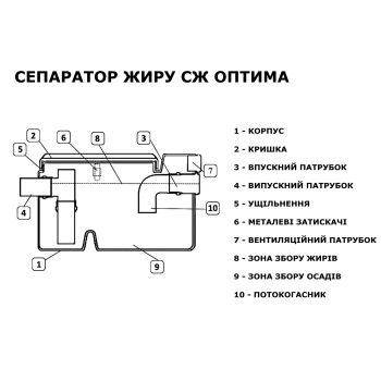 СЖ 0,5-0,06 Оптима-60 жироуловитель под мойку купить в интернет-магазине «Арматура» Киев Украина