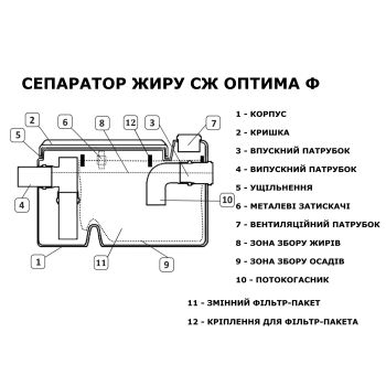 СЖ 0,5-0,04 Оптима Ф жироуловитель под мойку купить в интернет-магазине «Арматура» Киев Украина