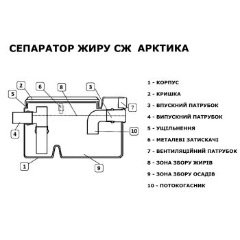 СЖ 0,5-0,06 Арктика Ф жироуловитель из термопластика купить в интернет-магазине «Арматура» Киев Украина